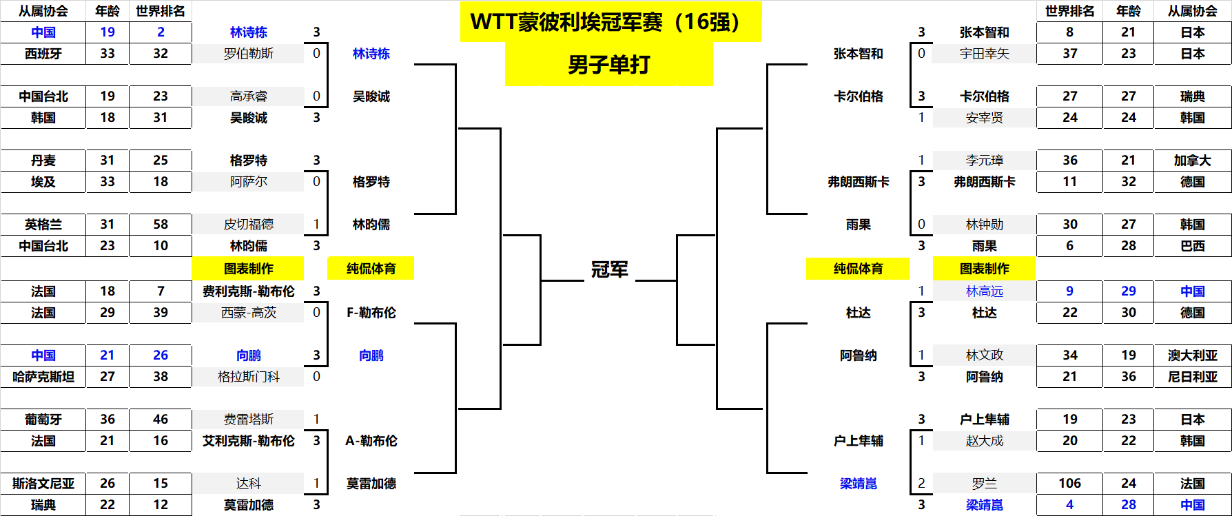 默契配合 默契配合