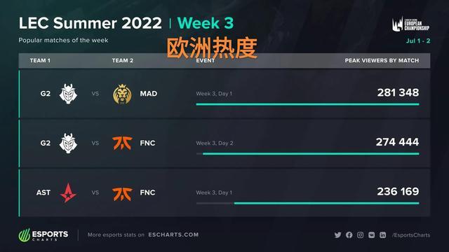 部潜力球员 部潜力球员